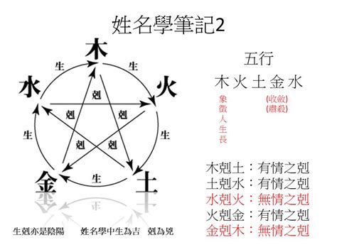 姓名學五行屬性|怎樣計算你名字的五行與筆劃